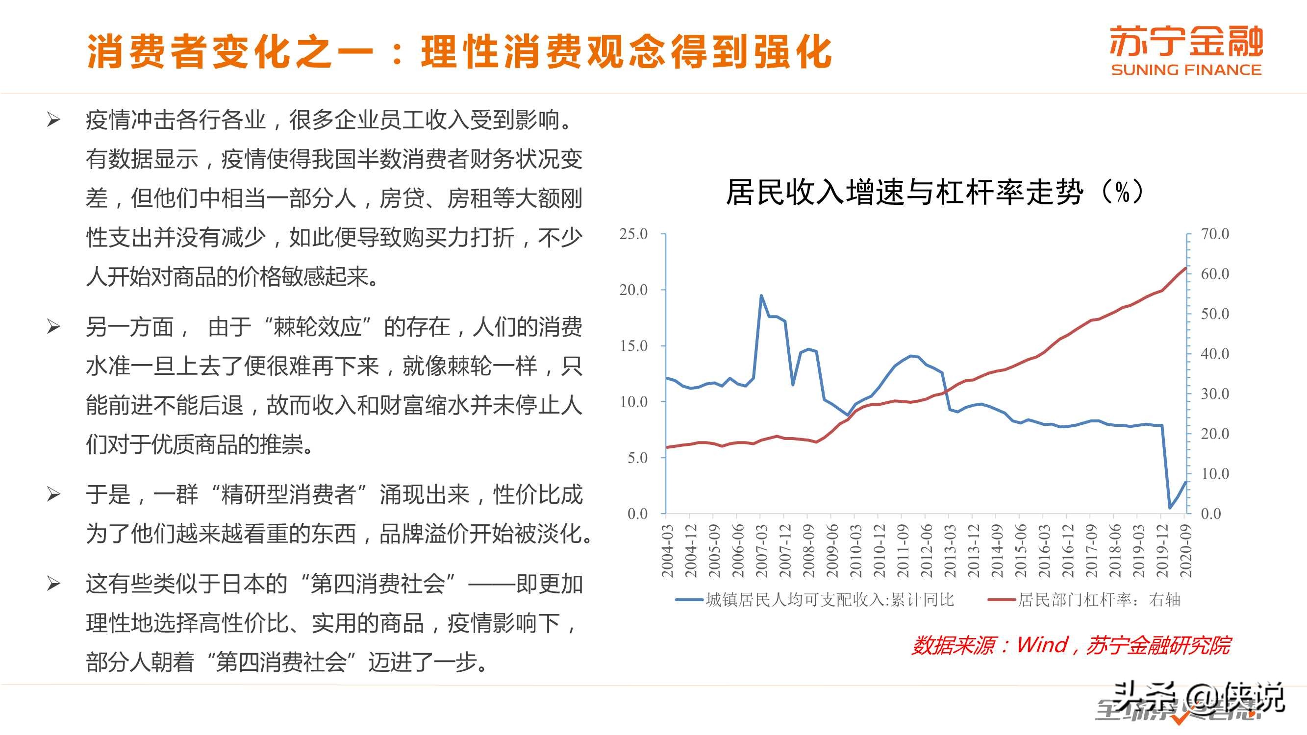 2020年度中国消费趋势报告（苏宁金融）