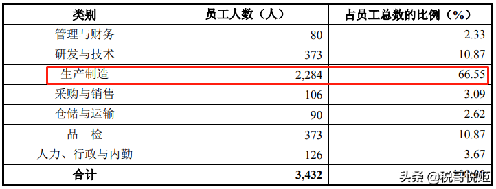 三友联众上市首日涨117%，继电器销量全国第2，议价能力更强