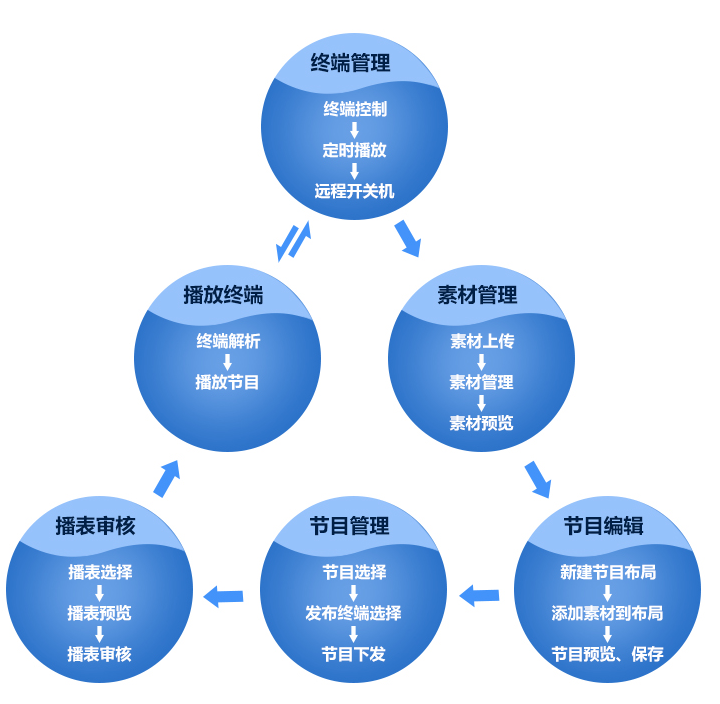 广告机厂家