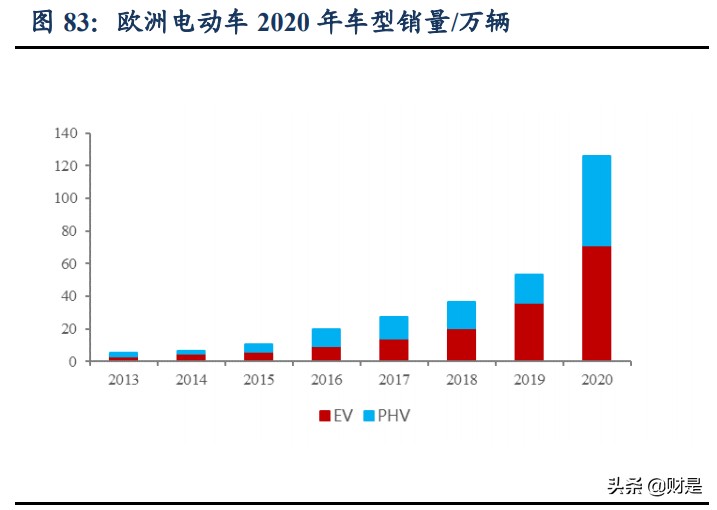 长城汽车专题研究报告（下）：人和