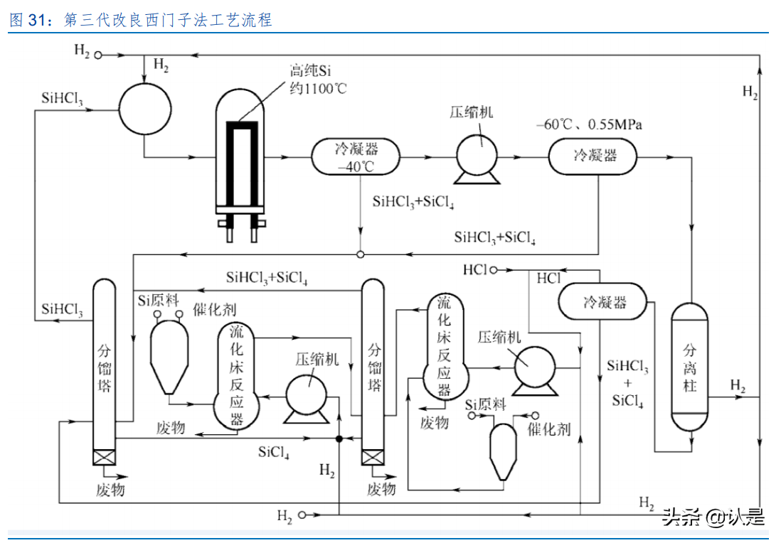 大全能源专题研究：硅料龙头，高速低估