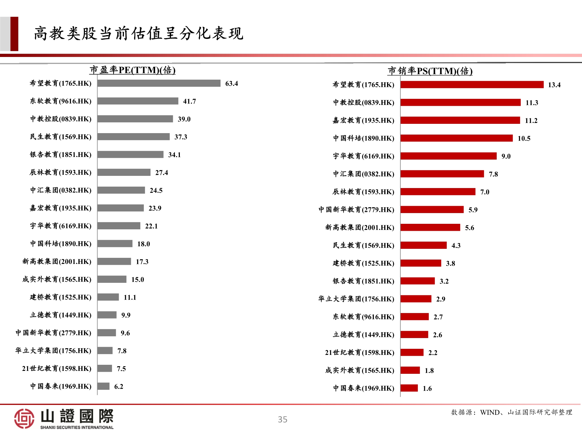 高教板块专题研究报告：政策尘埃落定，高教股踏上估值修复之路