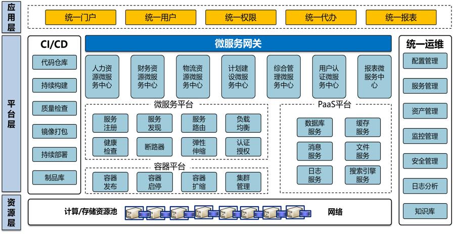 对DevOps过程实践的一些思考和总结