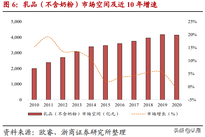 乳业深度报告：乳业，黄金时代