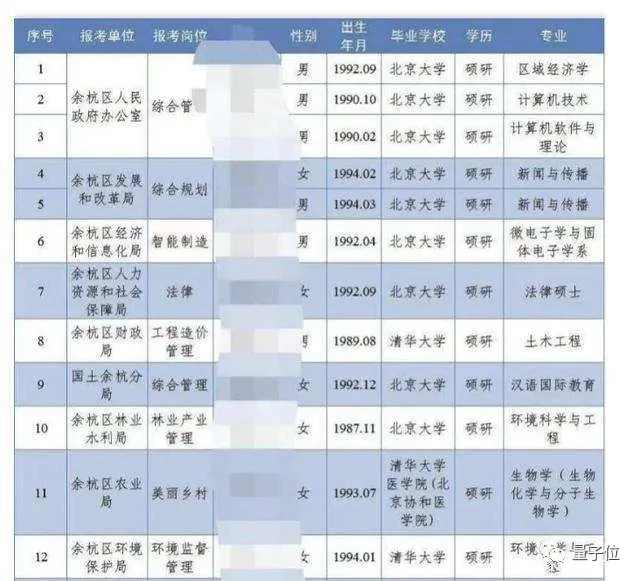 浙理工硕士一作发Nature，却被曝回安徽老家当公务员