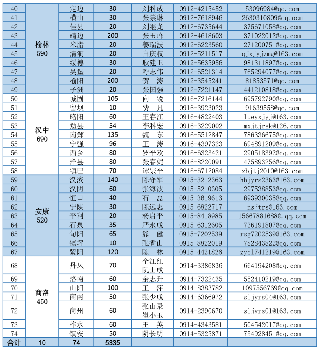 74Ҫظڽʦ5335Ӱе