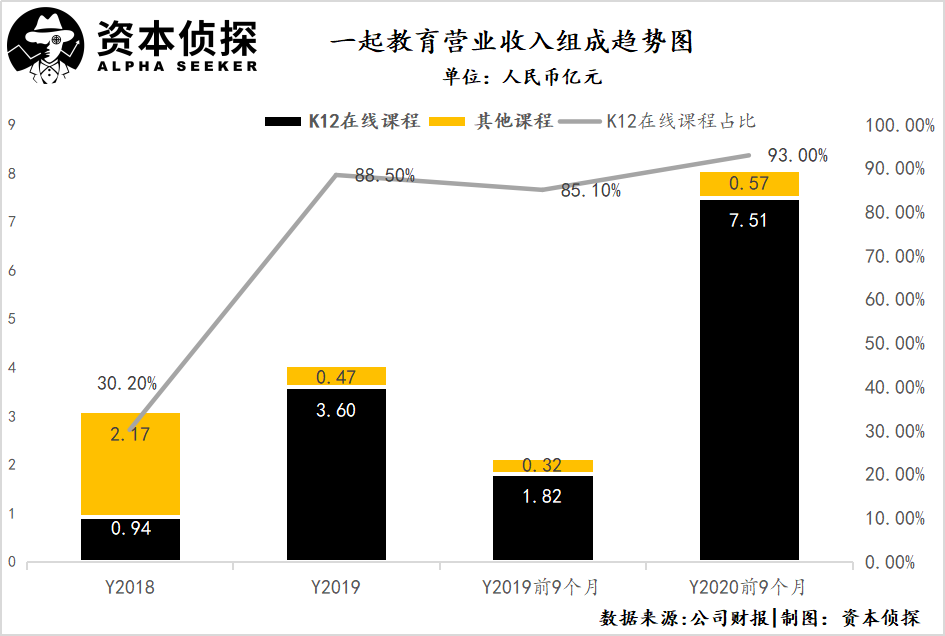 倒閉、轉(zhuǎn)型、被收購，在線教育成了小公司的生死修羅場