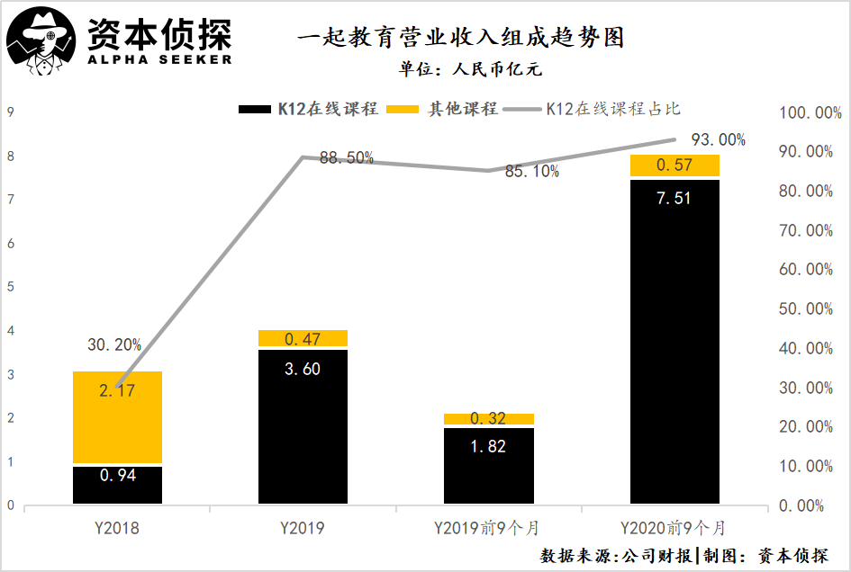 倒闭、转型、被收购，在线教育成了小公司的生死修罗场