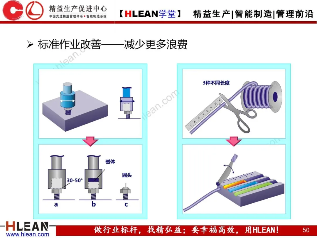 「精益学堂」标准作业的运用及改善