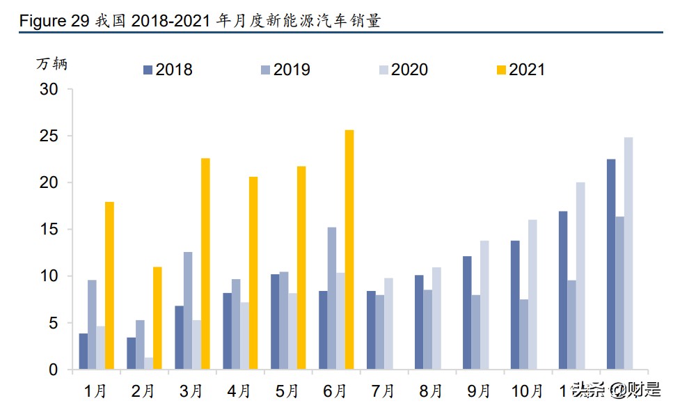 德方纳米专题研究报告：铁锂需求爆发，龙头产能释放在即