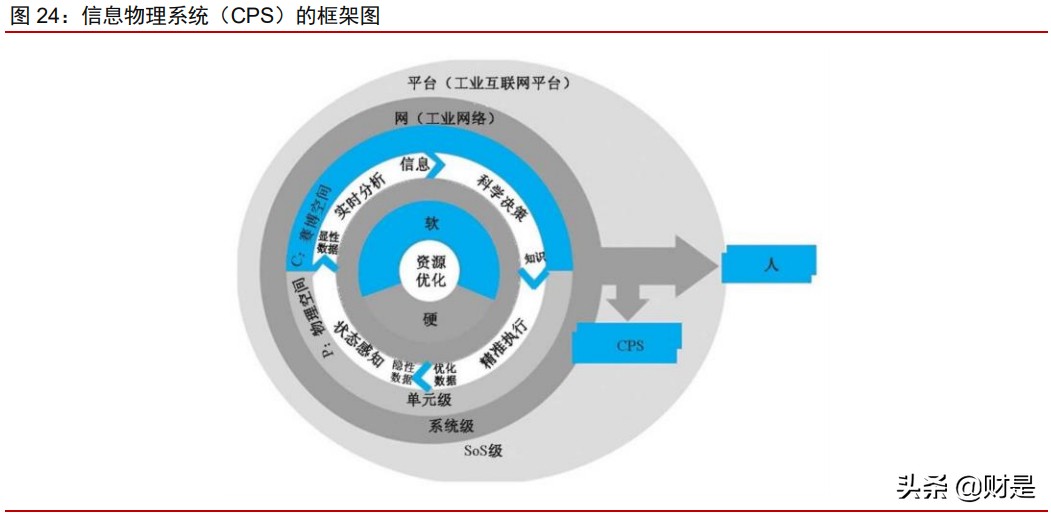 海康威视专题研究报告：进军数字化转型赛道，开启第二成长曲线
