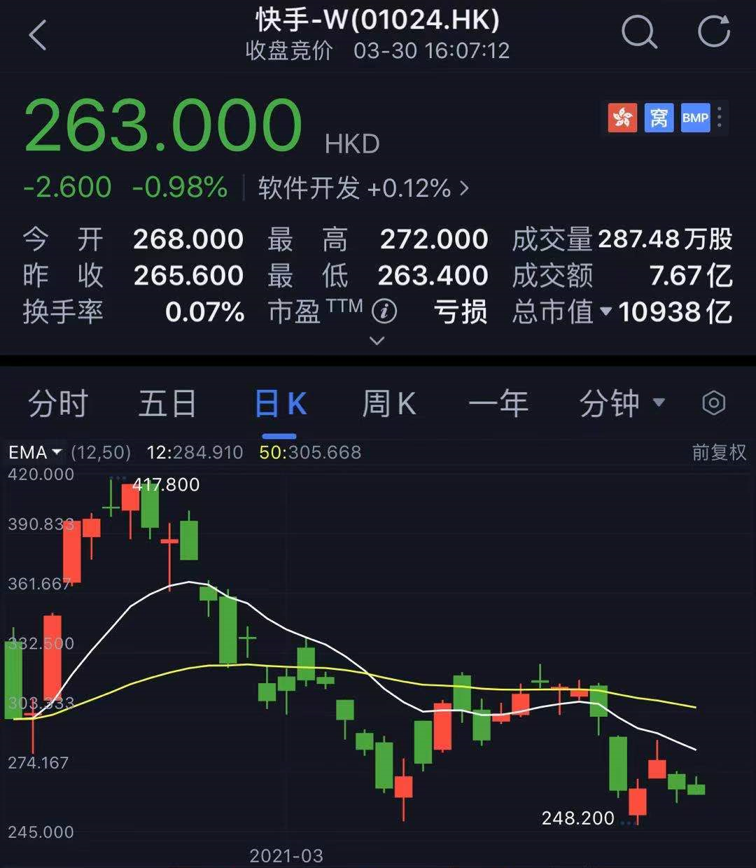 字节跳动估值超2500亿美元，迎来最强CFO，即将在港上市？
