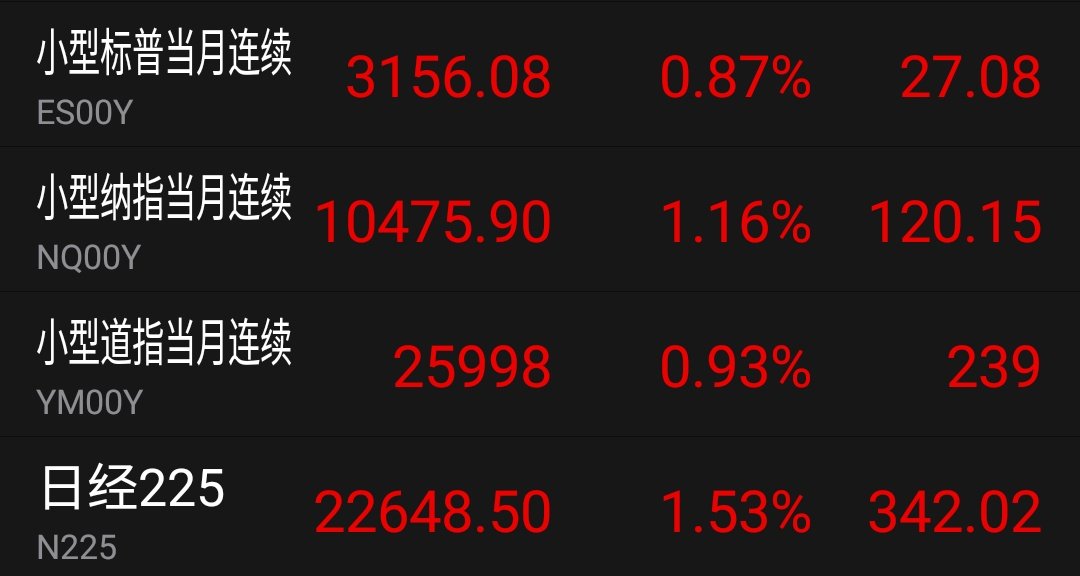 盘中播报：有几个重要的消息，可以过来看看