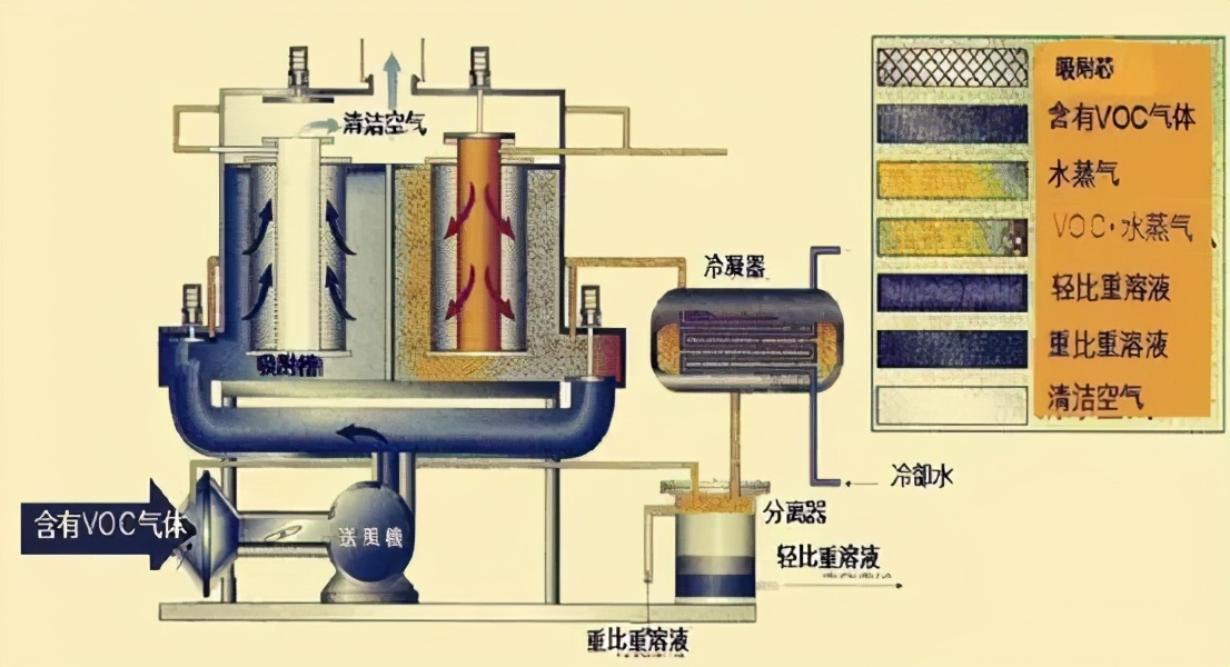 常用工业废气处理工艺，治理方案有哪些优缺点？