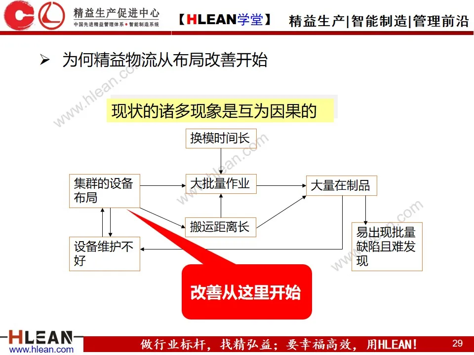 「精益学堂」企业内部物流的精益改善（上篇）