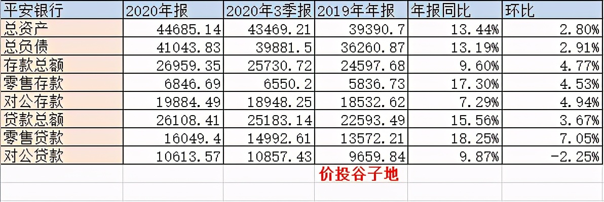 形似神不在——平安银行2020年报点评