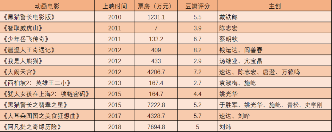 英国片方答应的投资不到位，中国人只好自己拍，拍出部豆瓣9.2