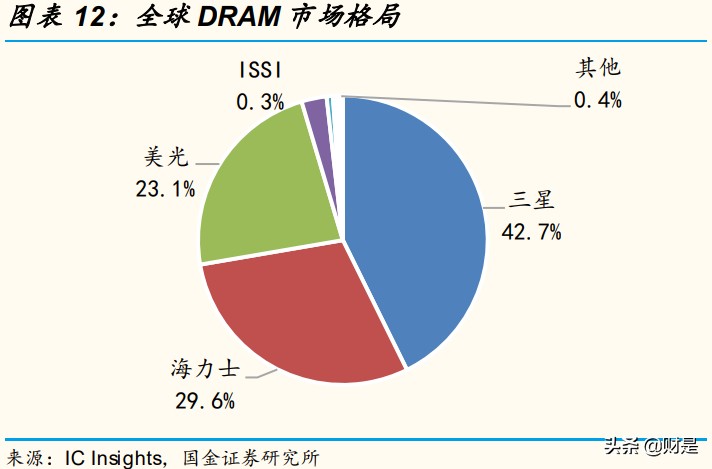 北京君正专题研究：中国汽车存储IC领军