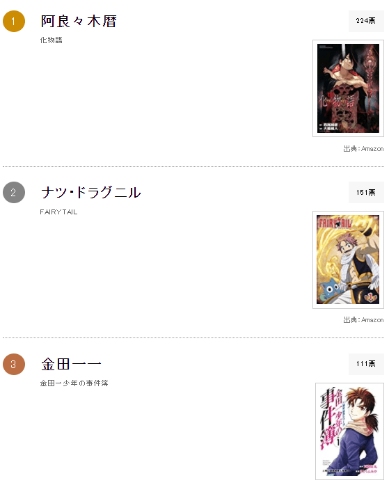 周刊少年magazine史上最帥的主人公排行榜，垃圾君登頂