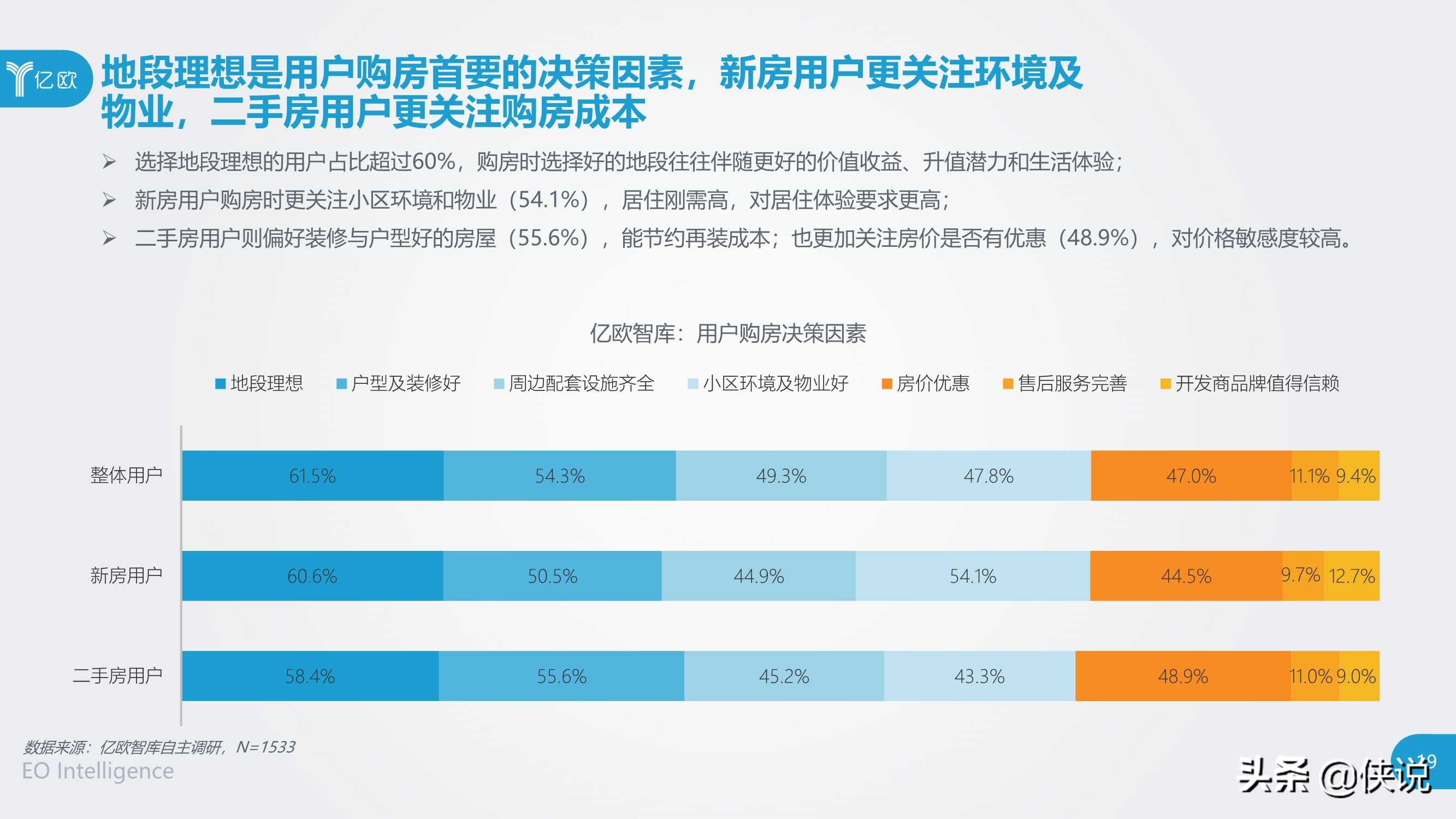 2020中国互联网房产服务行业用户洞察报告