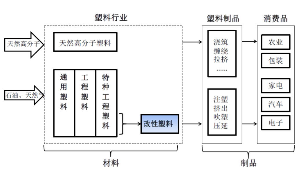 盘点！国内改性塑料上市企业12强