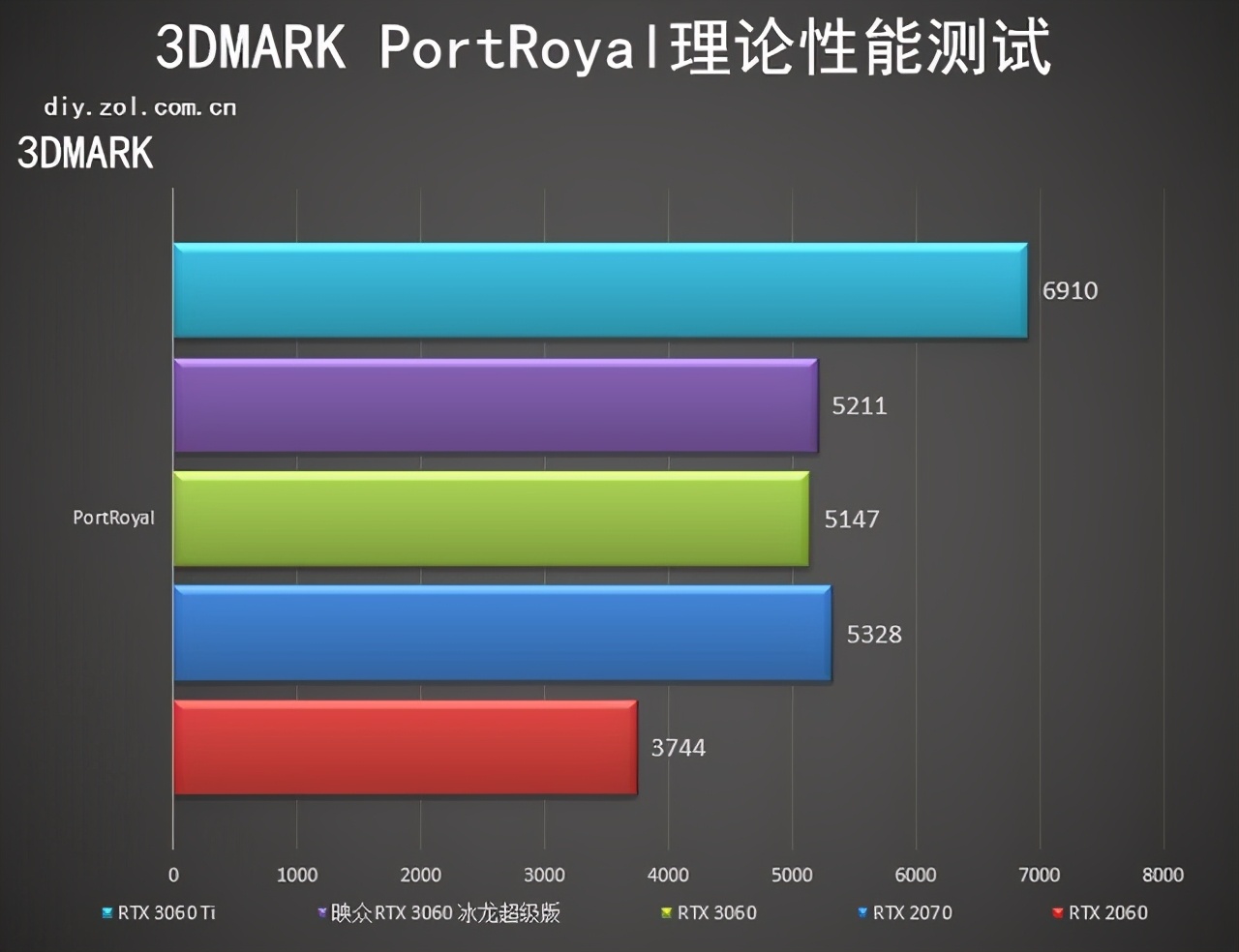 映众 RTX 3060冰龙超级版评测 入门价格中端性能