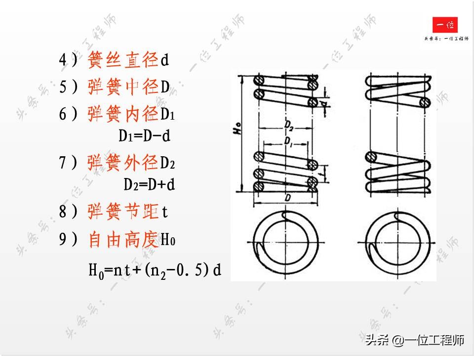 标准件与常用件基础知识，组成要素和规定画法，值得学习