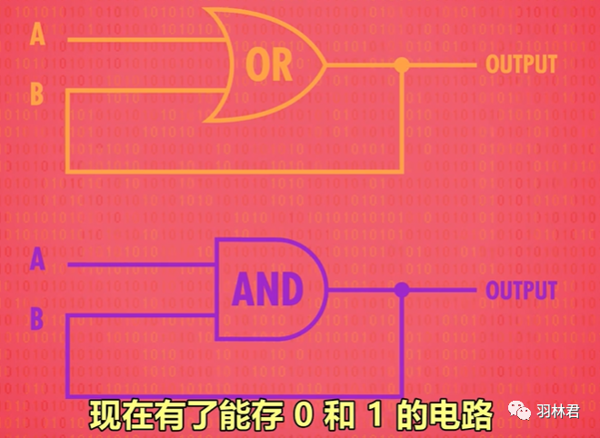 CPU中的程序是怎么运行起来的