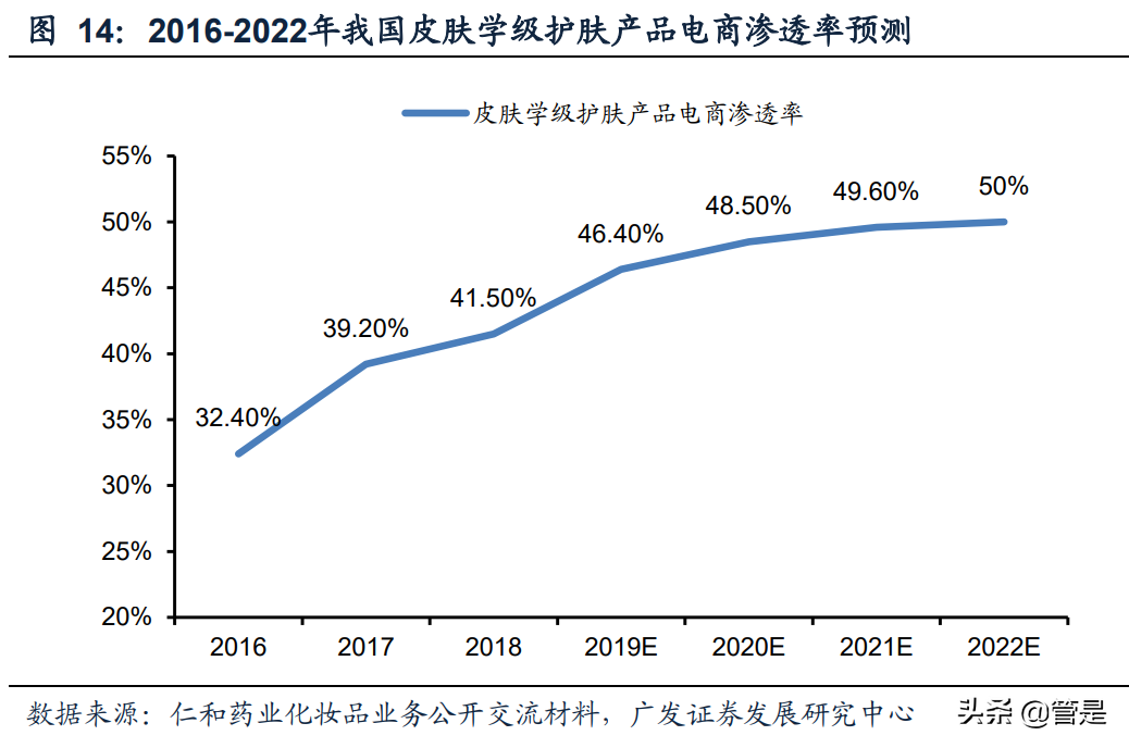 仁和药业专题研究：药妆业务快速发展，高速增长可持续