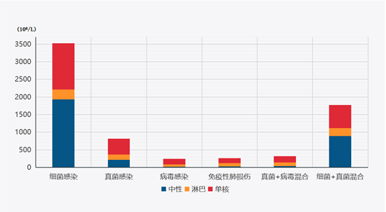 朱駿主任：聚焦血液腫瘤患者肺部并發癥的精準診療