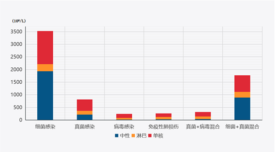 朱骏主任：聚焦血液肿瘤患者肺部并发症的精准诊疗