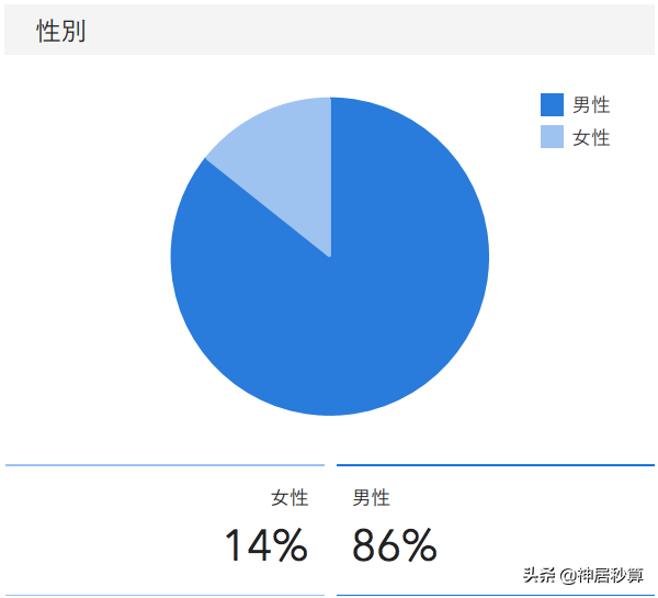 买房主力更迭，属于日本年轻人的新时代已来临