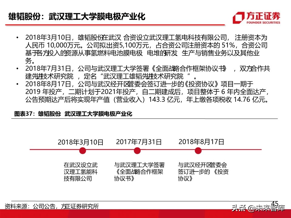 燃料电池汽车行业深度报告：氢能汽车，系统先行