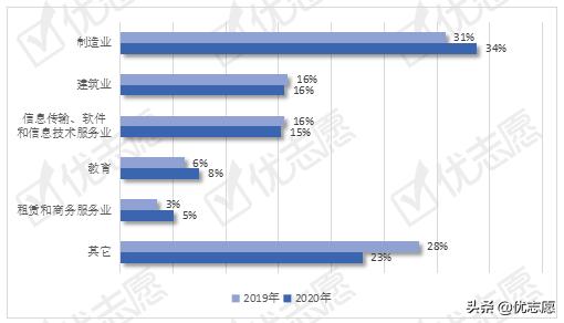 合肥工业大学就业怎么样,合肥工业大学知乎(图6)