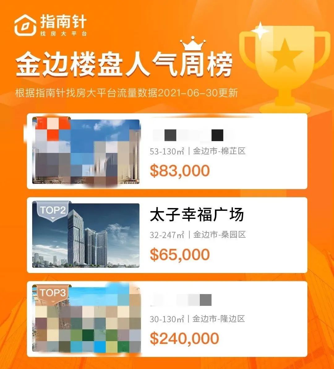 太子幸福广场：柬埔寨房产投资置业热潮来袭，金边公寓不容错过