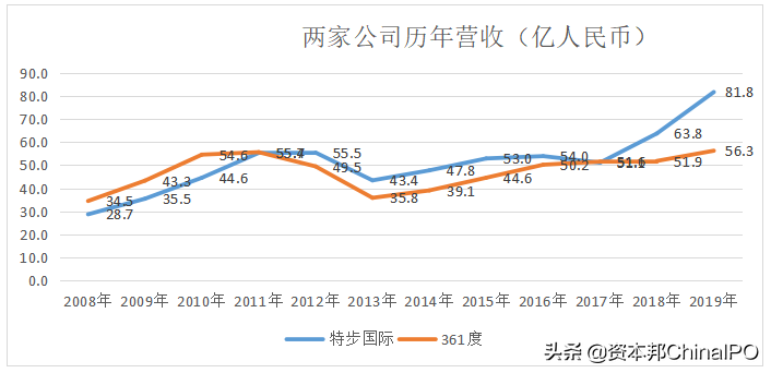 市值创新高！看安踏、李宁们如何出圈？