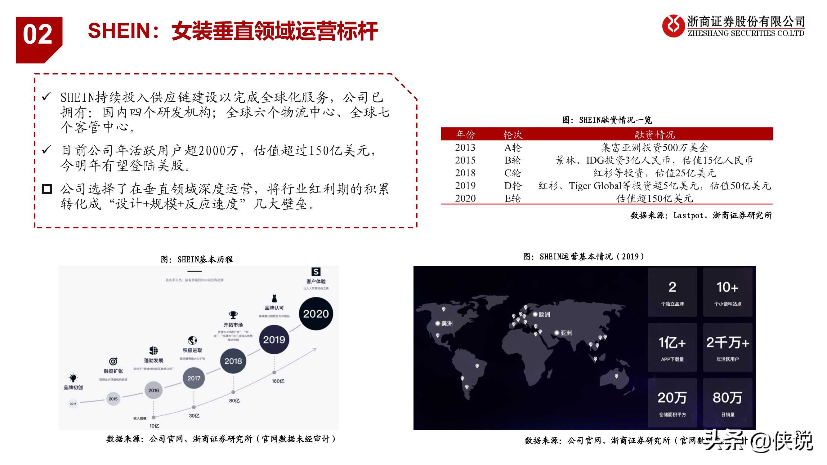 大戏刚刚启幕，前方星辰大海：跨境电商行业专题报告