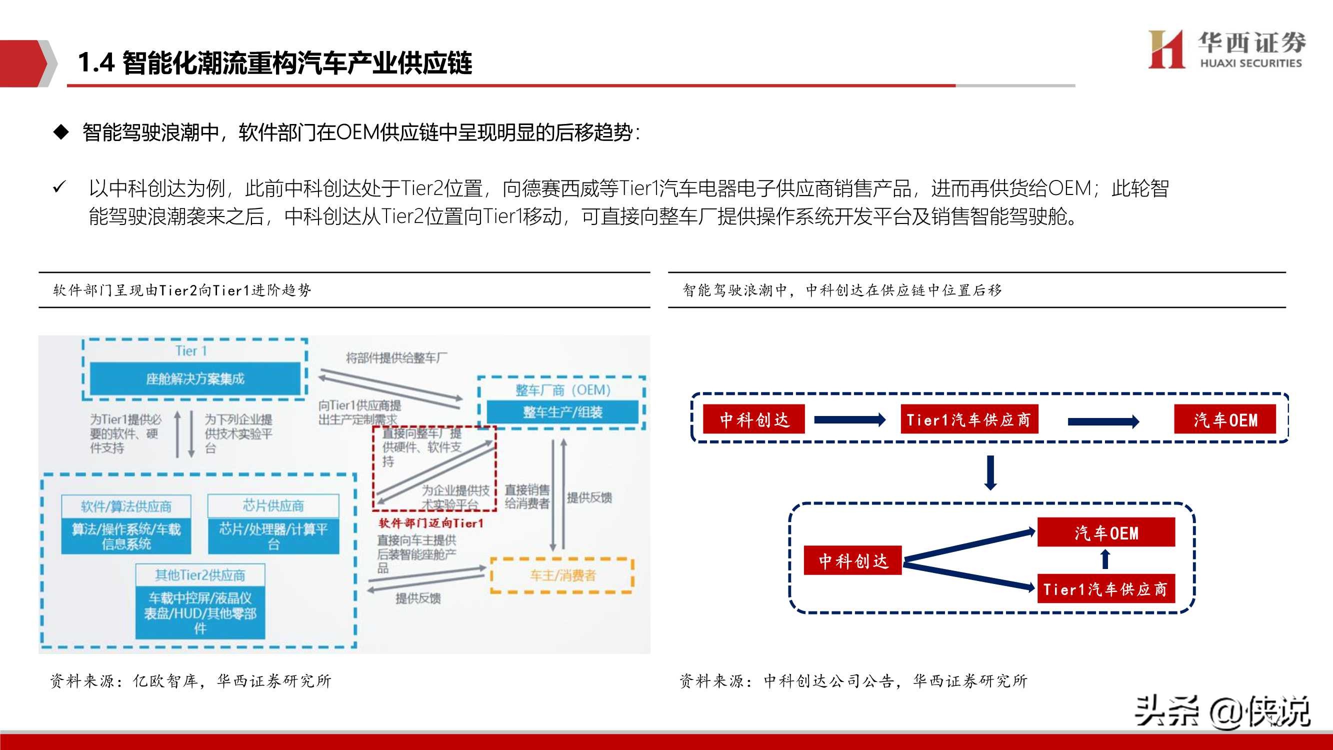 2020汽车智能驾驶深度系列（二）智能驾驶核心：软件