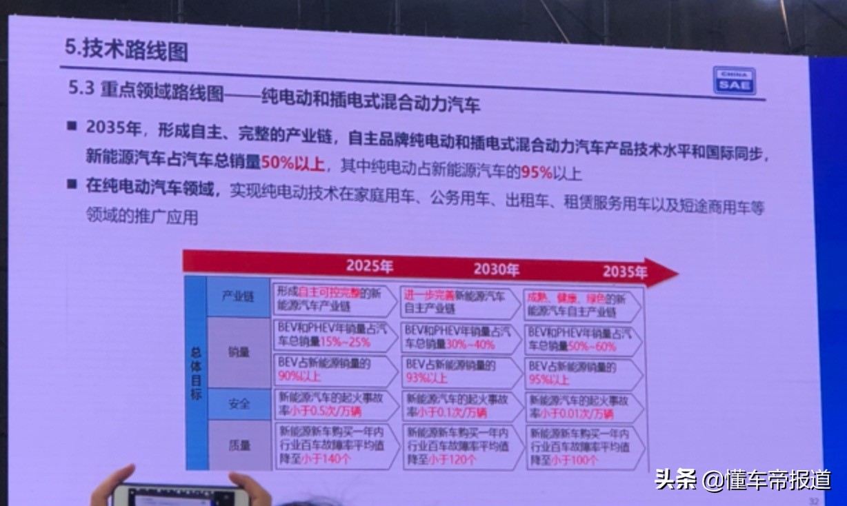 资讯｜“杀死”燃油车，日产计划五年后在华全面新能源化