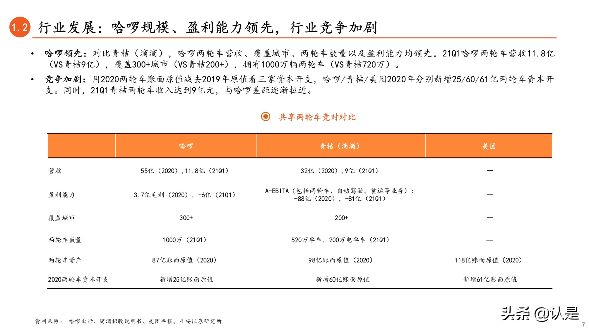共享单车行业专题研究报告：哈啰出行招股书全梳理