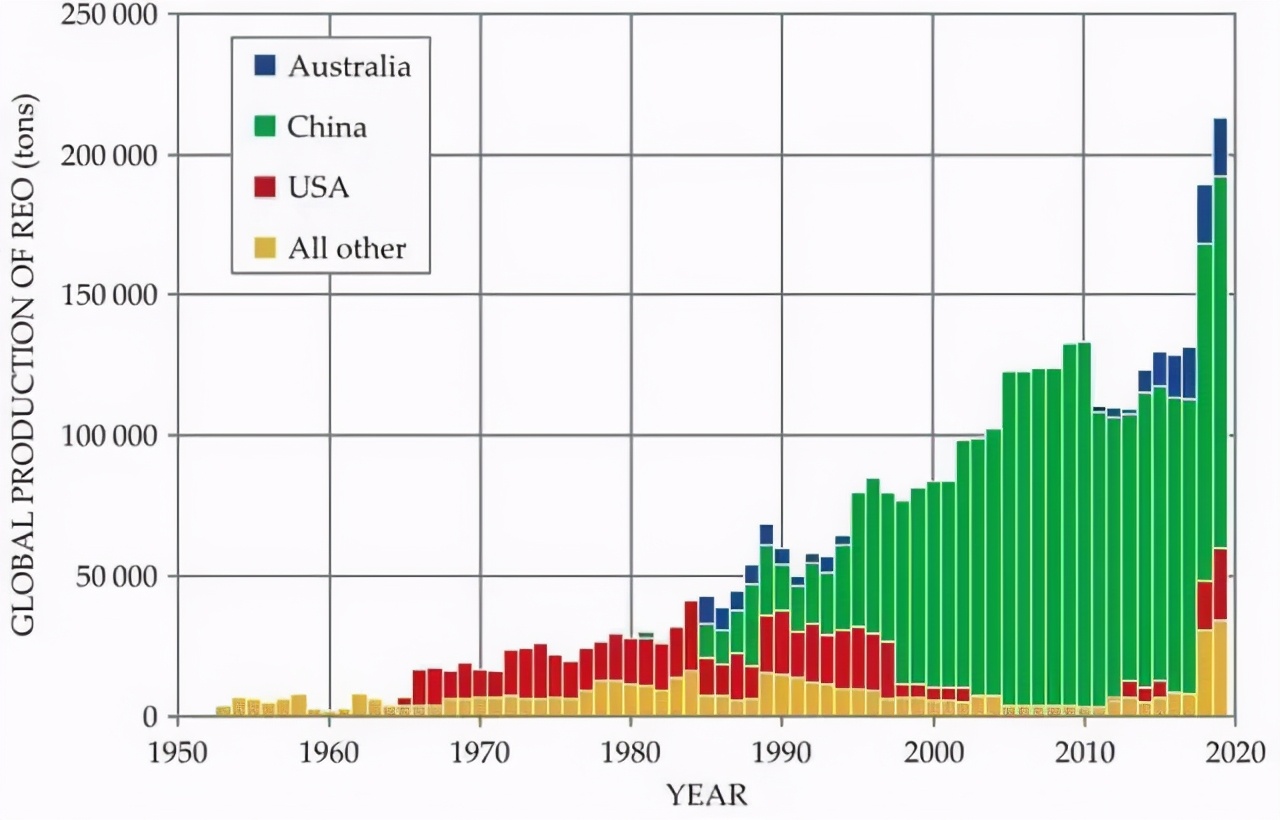 继铁矿石之后，稀土领域硝烟再起！澳欲抢占中国稀土市场