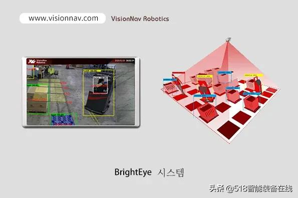 迈向智能物流一大步：VisionNav机器人点亮新产品防晒韩国SFAW展