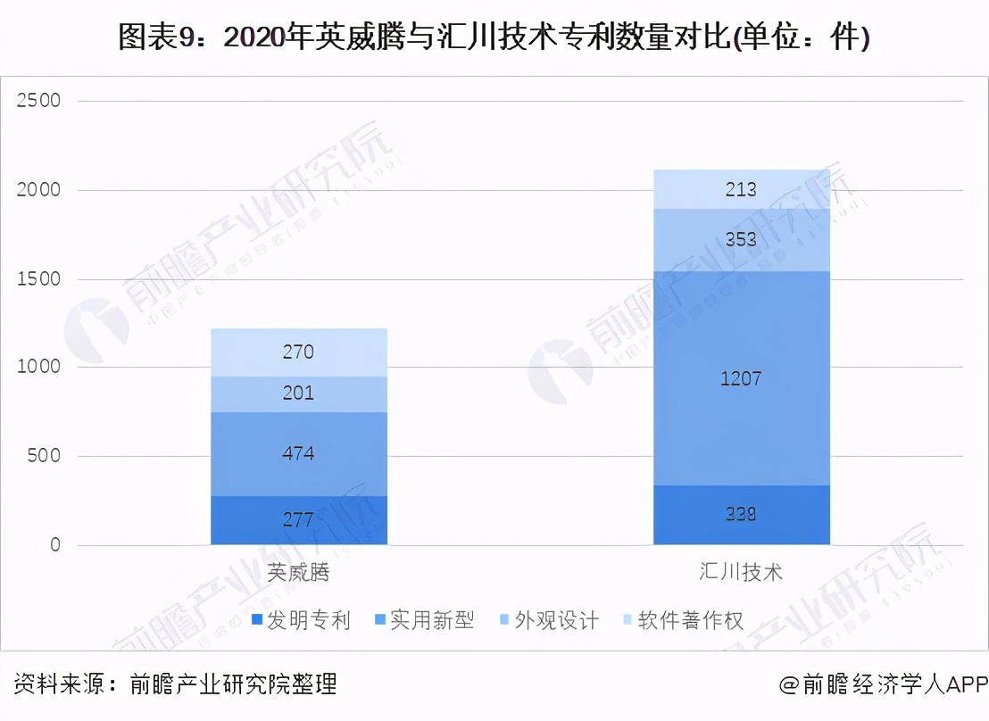 干货！2021年中国变频器行业龙头企业对比：汇川技术PK英威腾