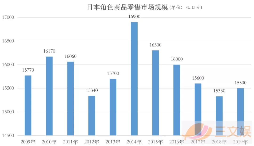 短视频冲击下的国产漫画，如何自救？