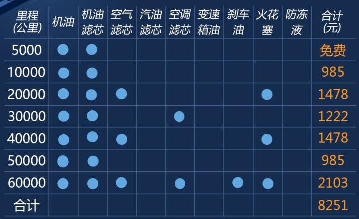 明年2700万辆车等待主人？盘点热门合资中型家轿养车成本