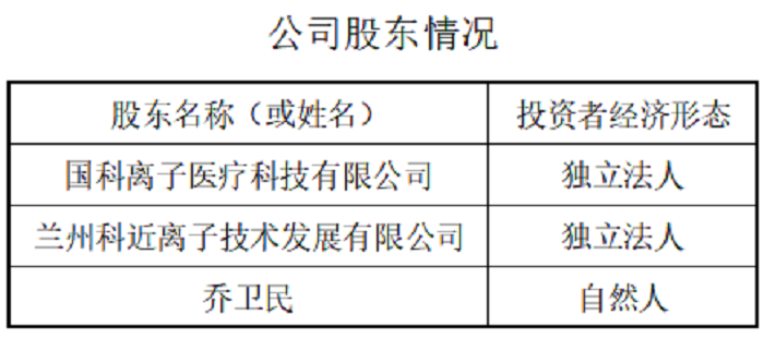 中国三大国家重器：为何兰州加速器产业化率先突围成功？