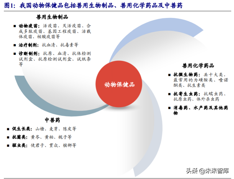 动物保健行业深度报告：行业加速变革前夕，研发型企业迎机遇