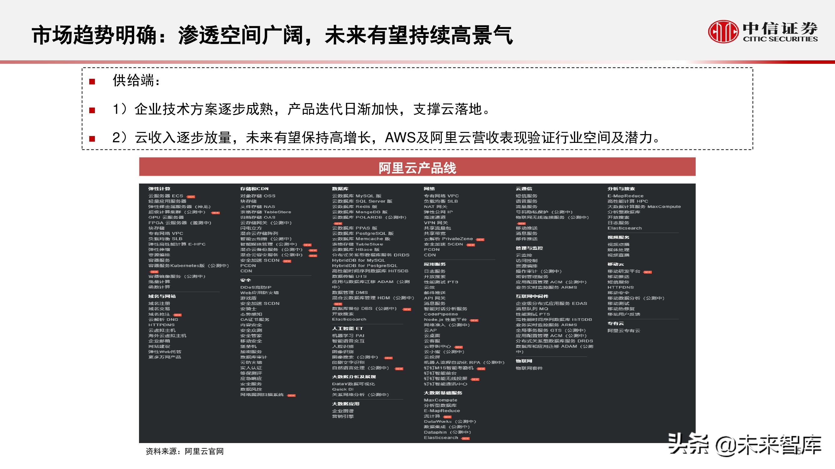 云计算行业研究：化繁为简，把握核心云
