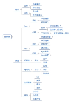 3分钟告诉你，营销渠道到底怎么选