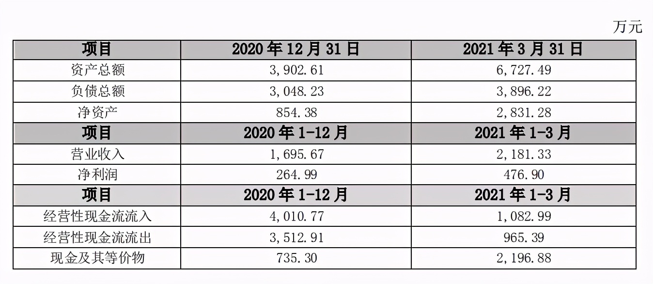 奥飞投资开天工作室4500万元，占股9.7%